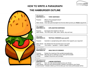 Hamburger Body Paragraphs